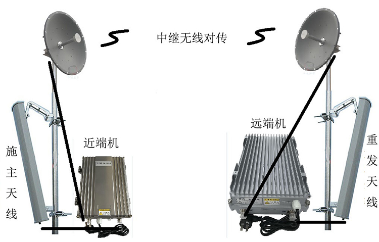 冷水江智能无线拉远移频中继直放站近端机远端机